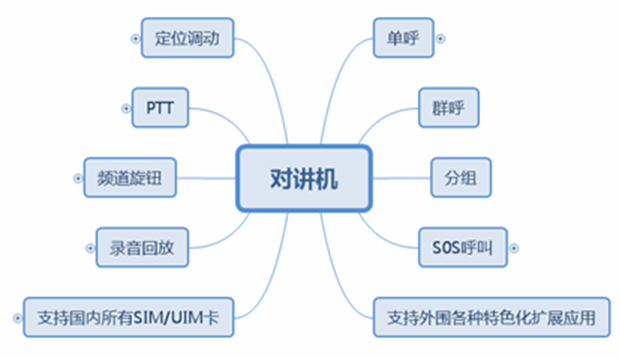 對(duì)講機(jī)功能.png